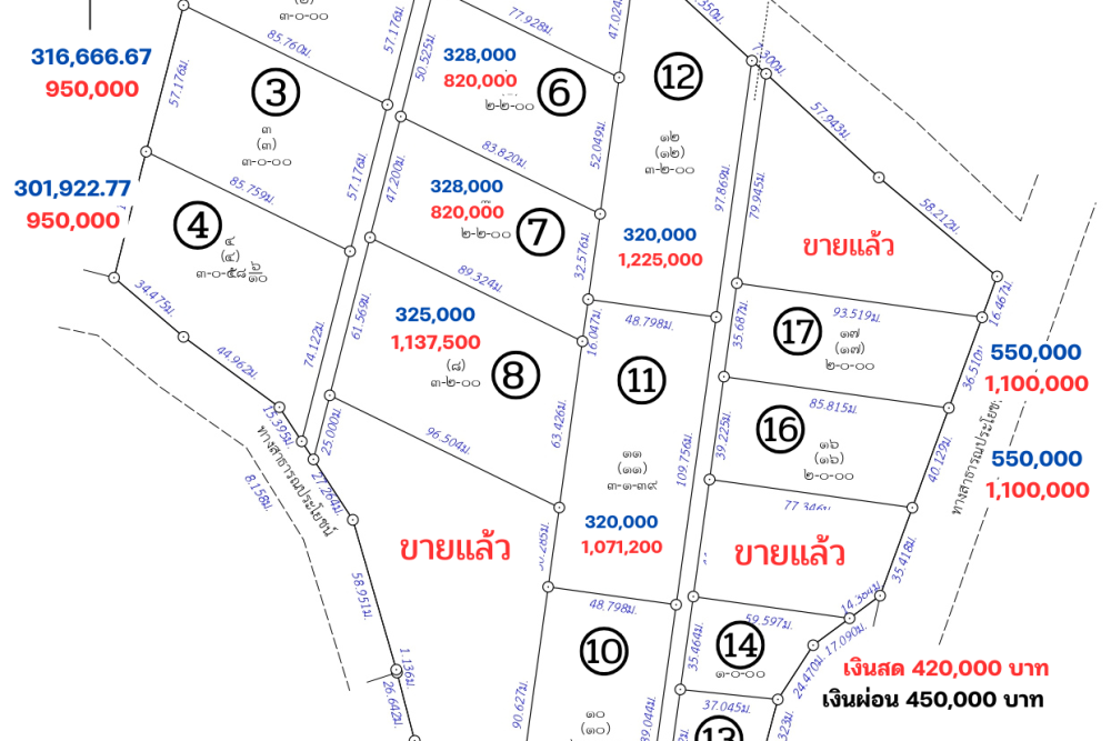 เพิ่มหัวเรื่องย่อย (2)